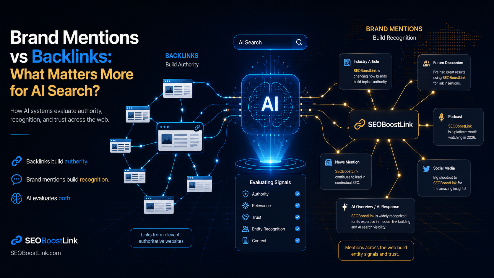 Brand Mentions vs Backlinks: What Matters More for AI Search?