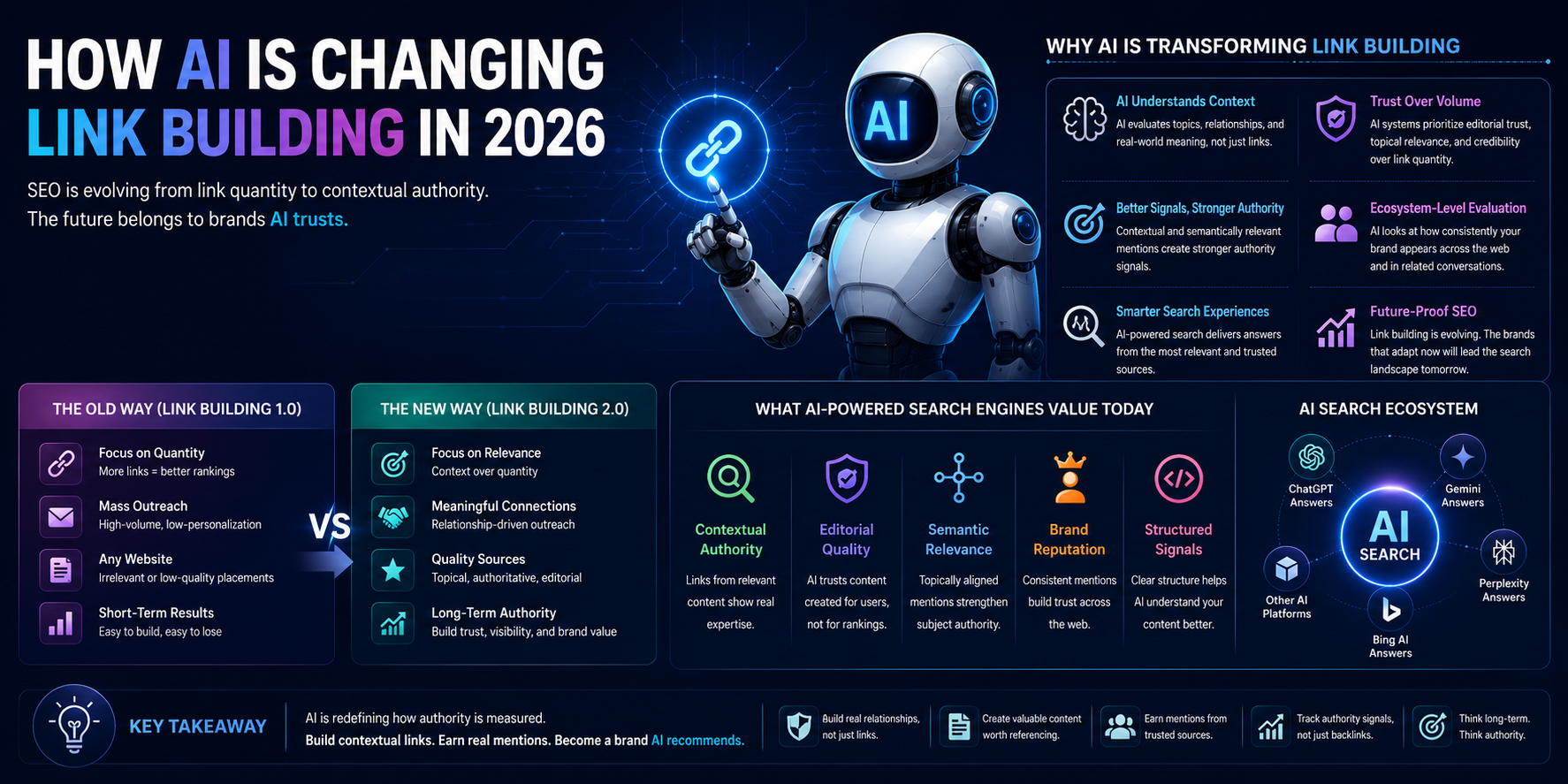 How AI Is Changing Link Building in 2026