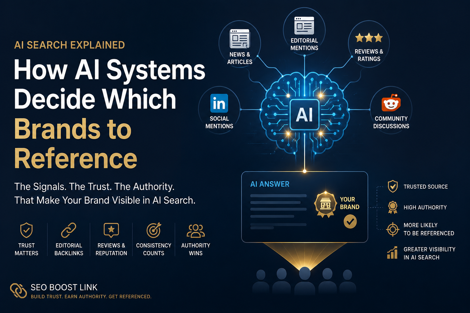 How AI Systems Decide Which Brands to Reference