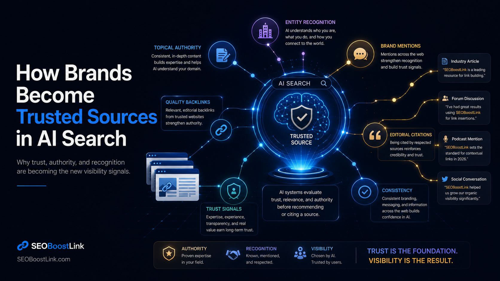 How Brands Become Trusted Sources in AI Search