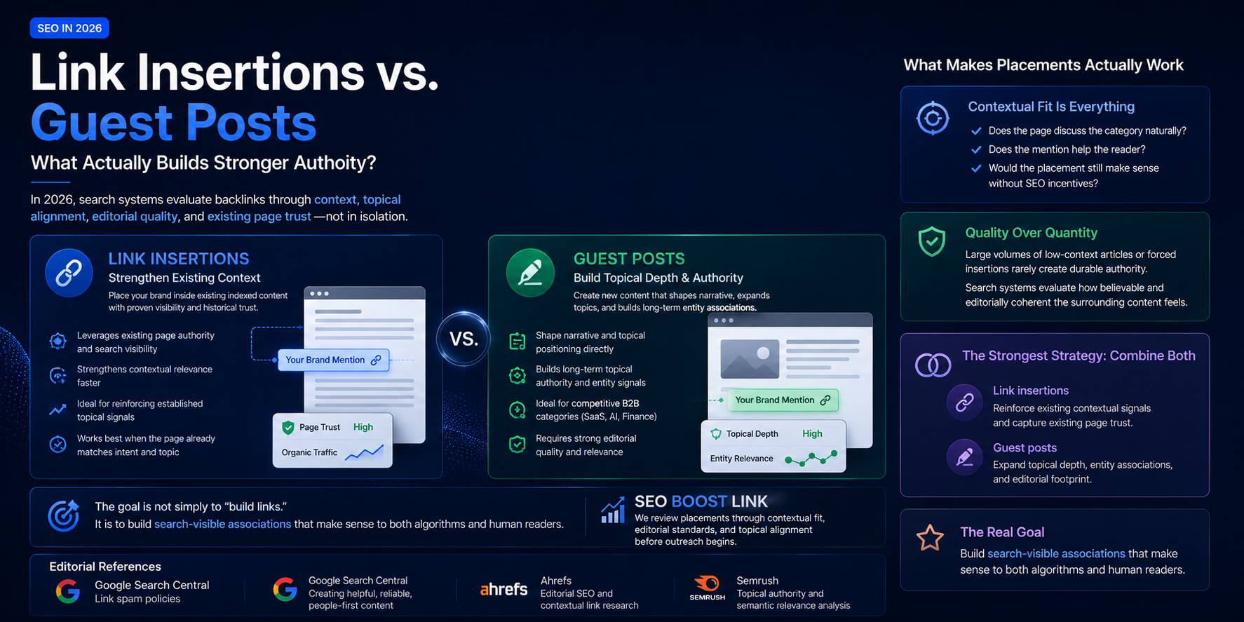 Link Insertions vs Guest Posts: Which Strategy Makes More Sense in 2026?