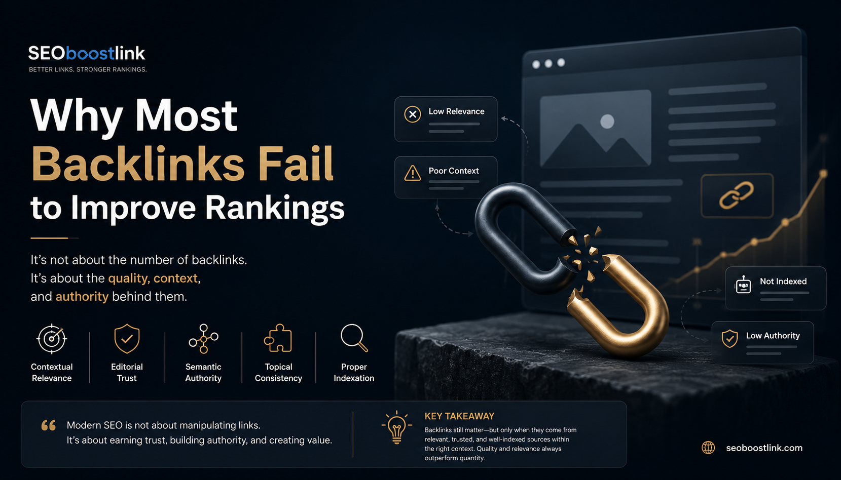 Why Brands Are Losing Traffic After Google AI Overviews