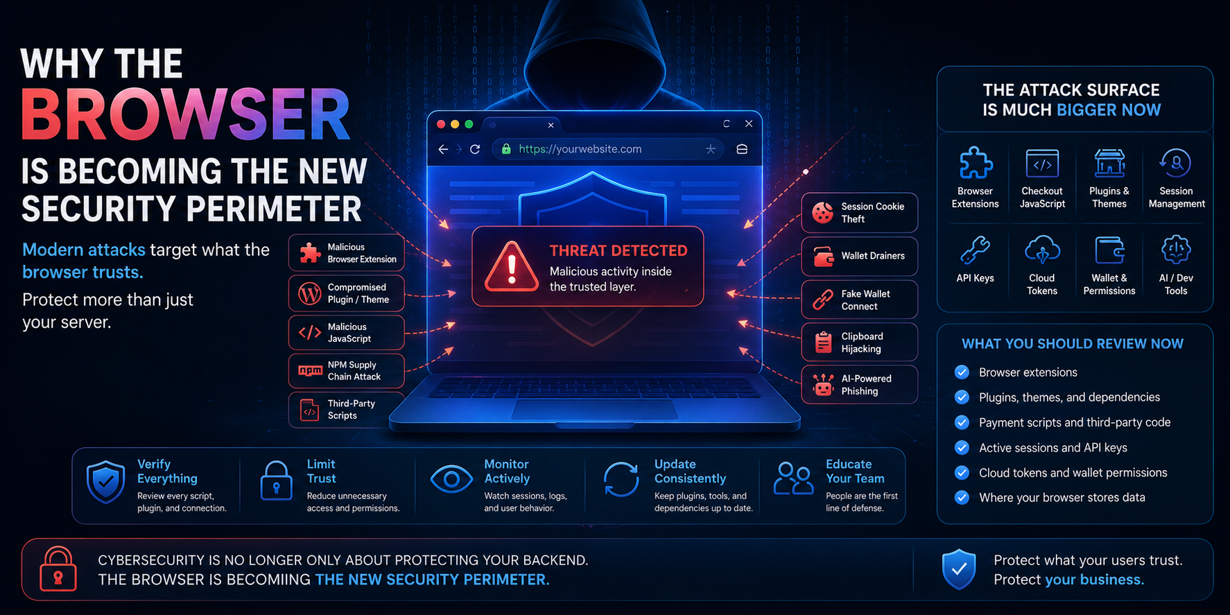 Why the Browser Is Becoming the New Security Perimeter